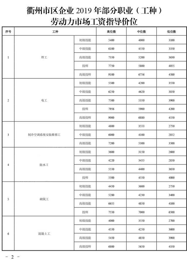 2020浙江各行业工资标准,2022年衢州工资标准
