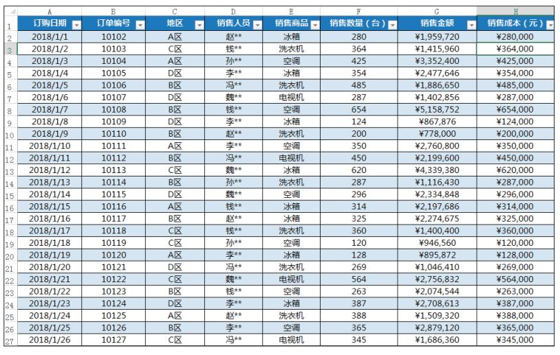 数据透视表做的动态图表,根据数据透视表做动态图表