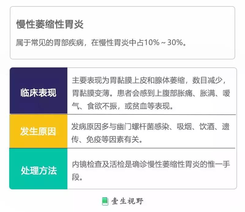 什么是癌前病变干预,什么是癌前病变