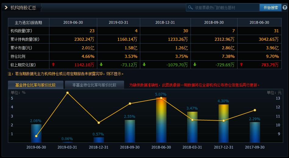 盘中异动科蓝软件300663大幅拉升,300676基因龙头股