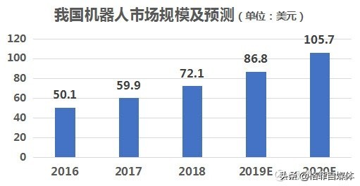 除了科创板“疯狂的石头”，这十大机器人个股也受机构重视