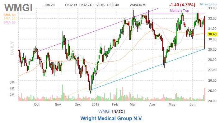美股复盘20190620川普发出军事制裁警告，油价和金价上涨