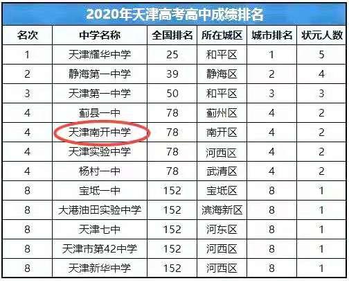 外地人在天津如何买房,2020年在天津买房的条件有哪些