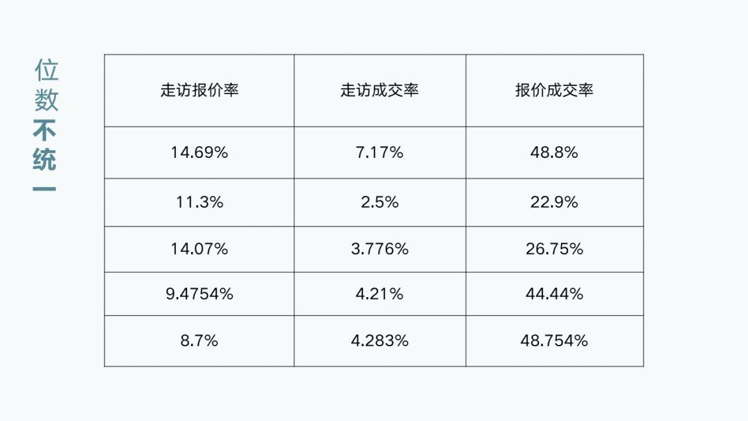 制作万能ppt模板详细的教程,汇报ppt的万能公式