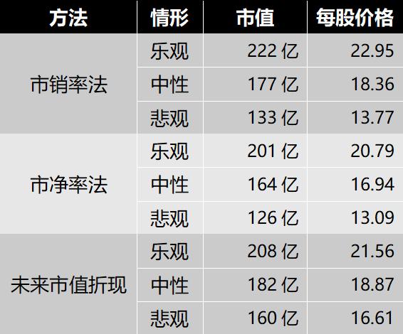 四师兄谈牧原股份,山东四师兄估值