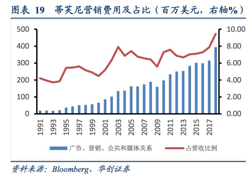 蒂芙尼珠宝商业,蒂芙尼顶级珠宝