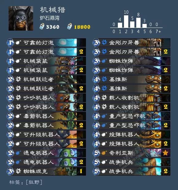 炉石传说酒馆战棋阵容排行最新,炉石传说酒馆战棋新手推荐阵容