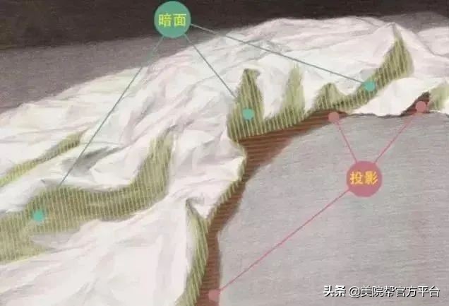 美术生素描背景技巧,美术生素描基础步骤