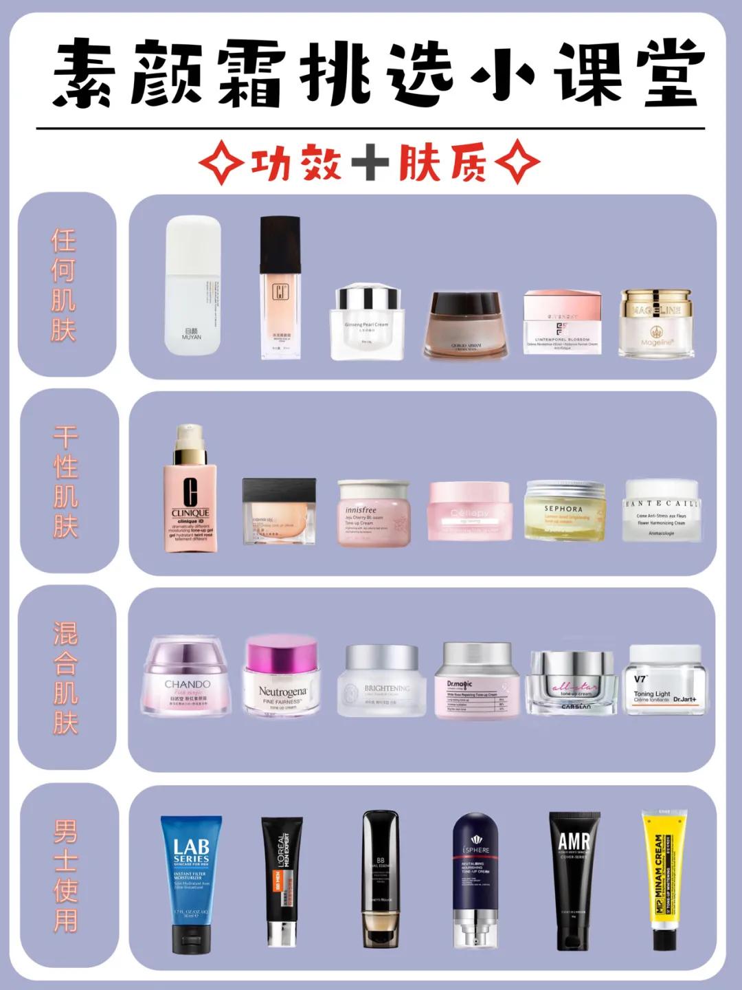 素颜霜推荐大牌子提亮遮毛孔,素颜霜踩雷测评