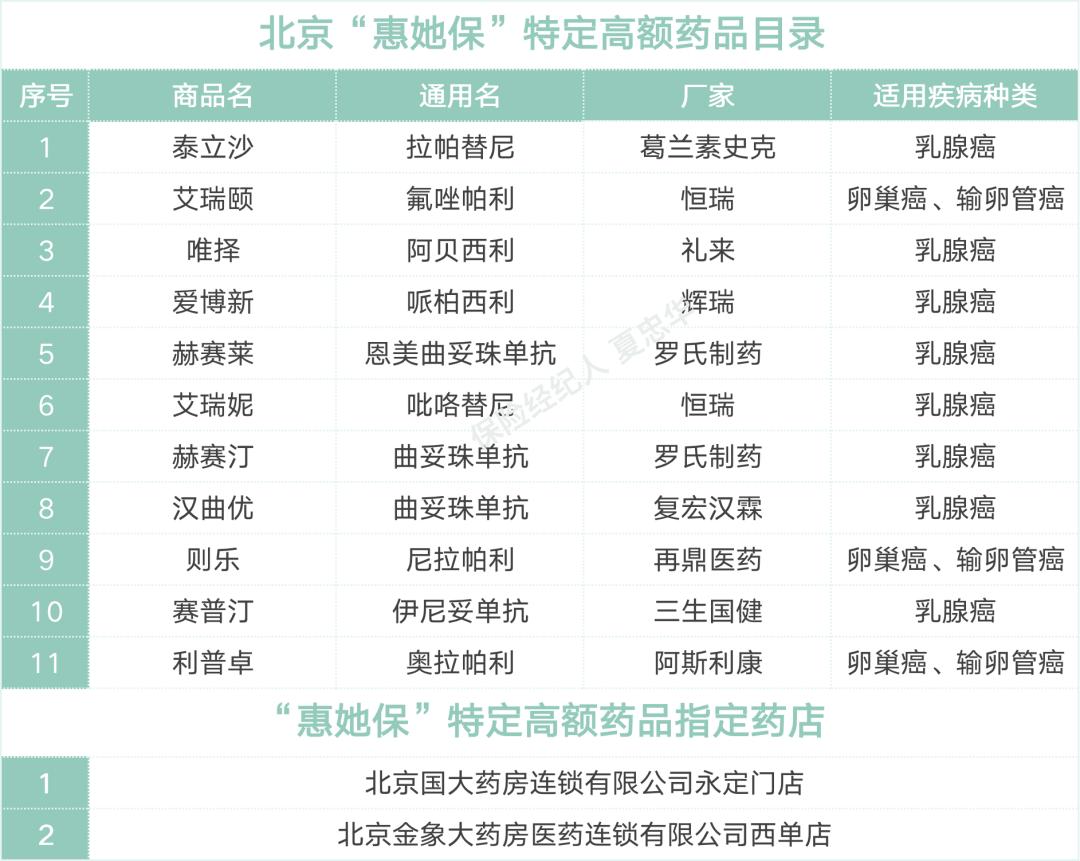 北京惠她保,北京女性私护多少钱