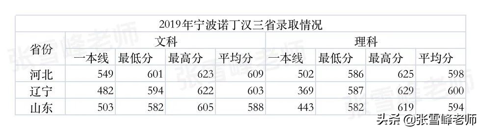张雪峰老师的建议值得参考吗,张雪峰老师高校完整版