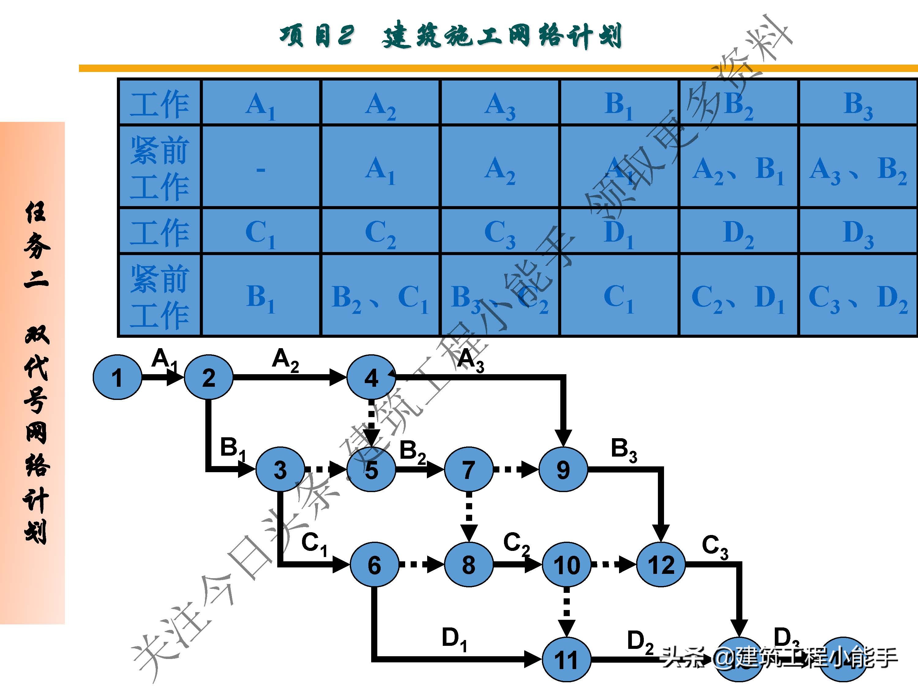 施工进度计划与资金使用计划,施工进度计划网络图怎么制作