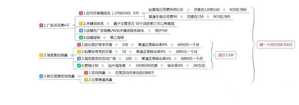 电商新媒体运营入门基础知识,首席新媒体运营