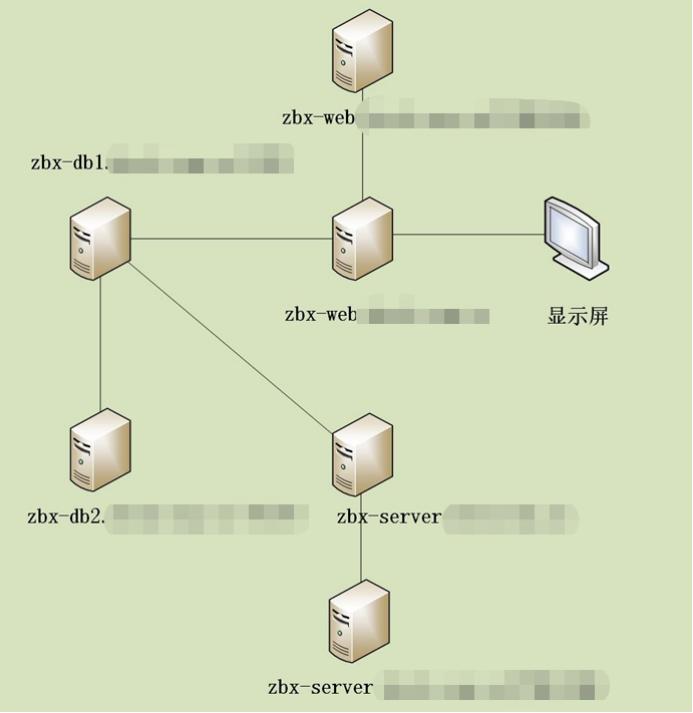 监控新势力VS传统实力派：乐维智能监控为何能替代Tivoli？