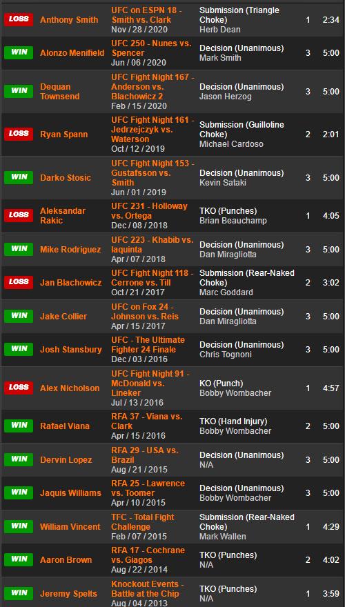 ufc格斗之夜218期预测,ufc格斗之夜169赛前预测