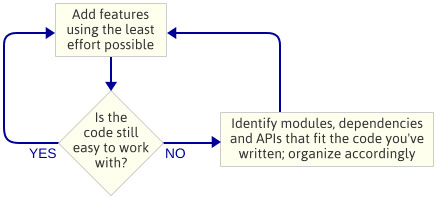 c++游戏开发需要什么引擎,c++游戏开发学哪些技术