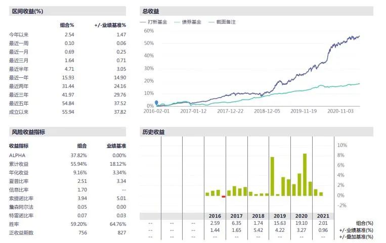 继续稳赚：“打新基金”组合一季度报告