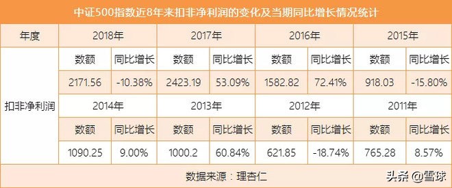 谁不想牛长熊短呢？略论PE牛市与EPS牛市