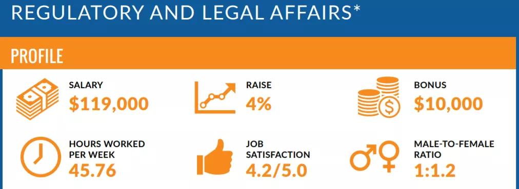 医械代表哪里找,三年医械代表能挣多少钱