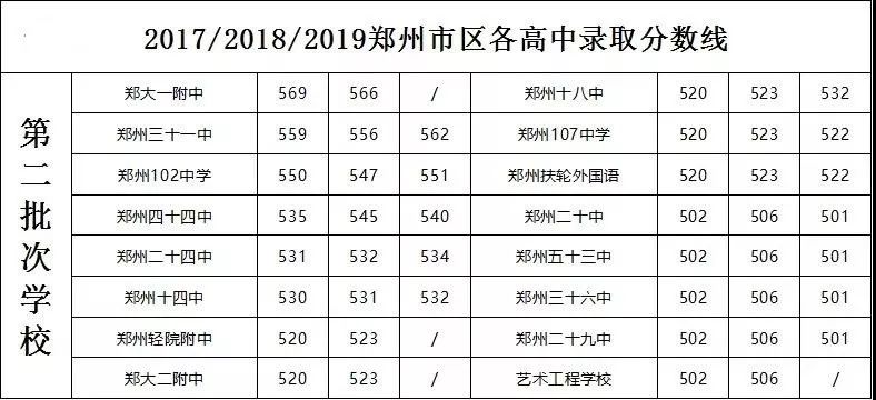 2019中考志愿填报必知七大原则,2018中考志愿填报各校宝典