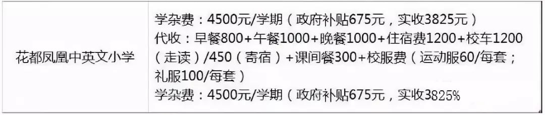 广州民办小学收费,广州民办小学新政策