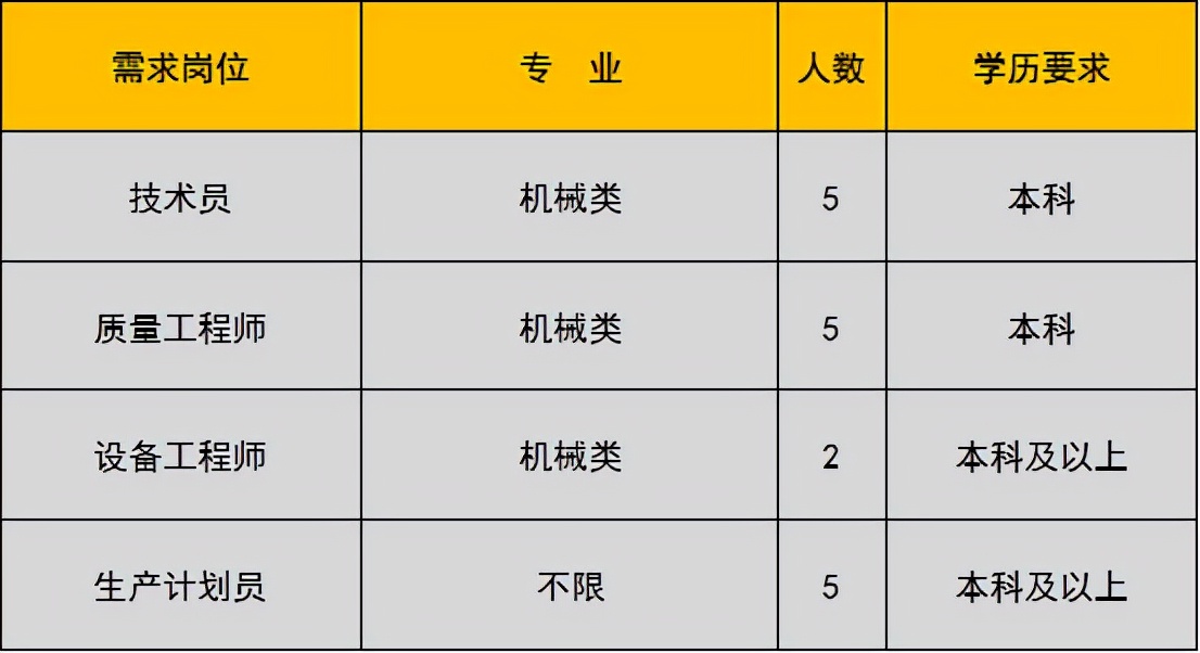 未就业高校应届生,未就业高校毕业生登记有哪些工作