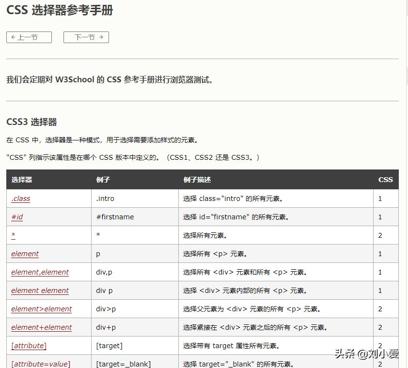怎么给网页做标识,如何给网页设计