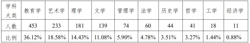 川师考研热门专业,24届川师考研都考什么