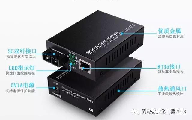 光纤收发器亮灯判断故障,光纤收发器摄像头故障