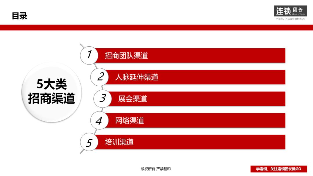 加盟项目的运营模式,公司与电商平台运营如何合作