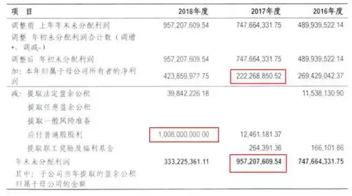 卖玻尿酸大赚13亿,玻尿酸上市毛利