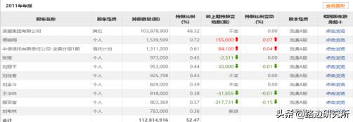 团队分享之浪潮信息