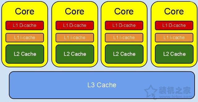 真正懂cpu的到底选择了什么cpu,选购cpu看哪些性能指标