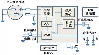 工业紫外线测温仪与额温枪的区别,额温枪的测温原理是什么