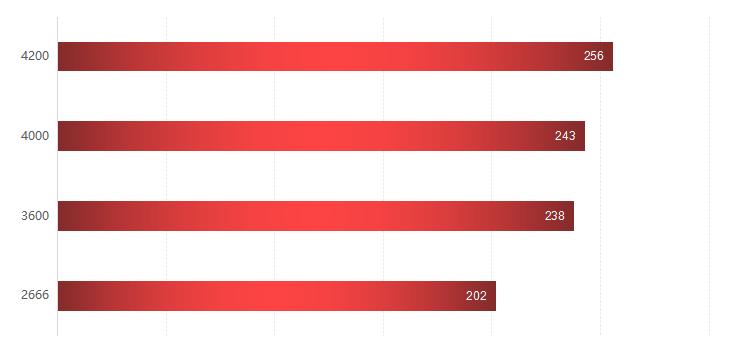 科赋bolt3600内存评测,科赋boltxr3600