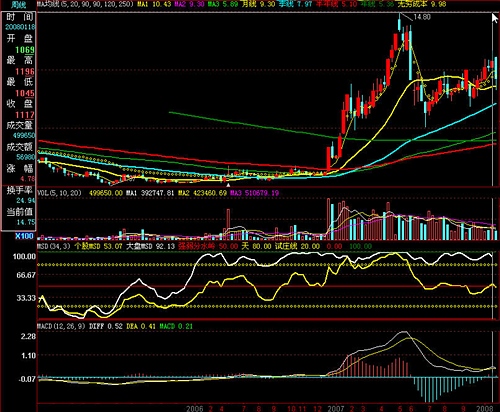 涨停十大绝技合集,涨停八大战法视频