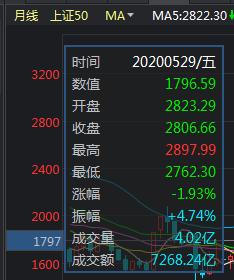 怎么购买大盘指数基金股,不会选股怎样买指数
