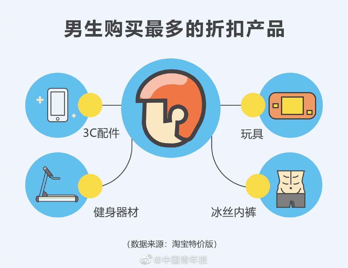 大学生理性的消费观,大学生理性消费图片