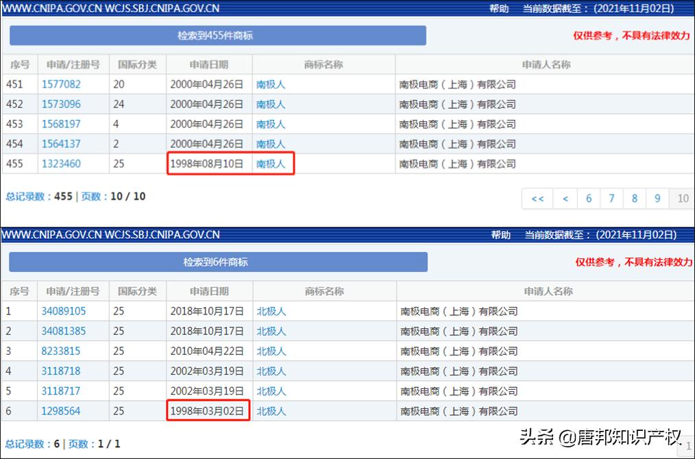 南极人商标授权去年赚了多少,南极人靠卖商标一年赚多少钱