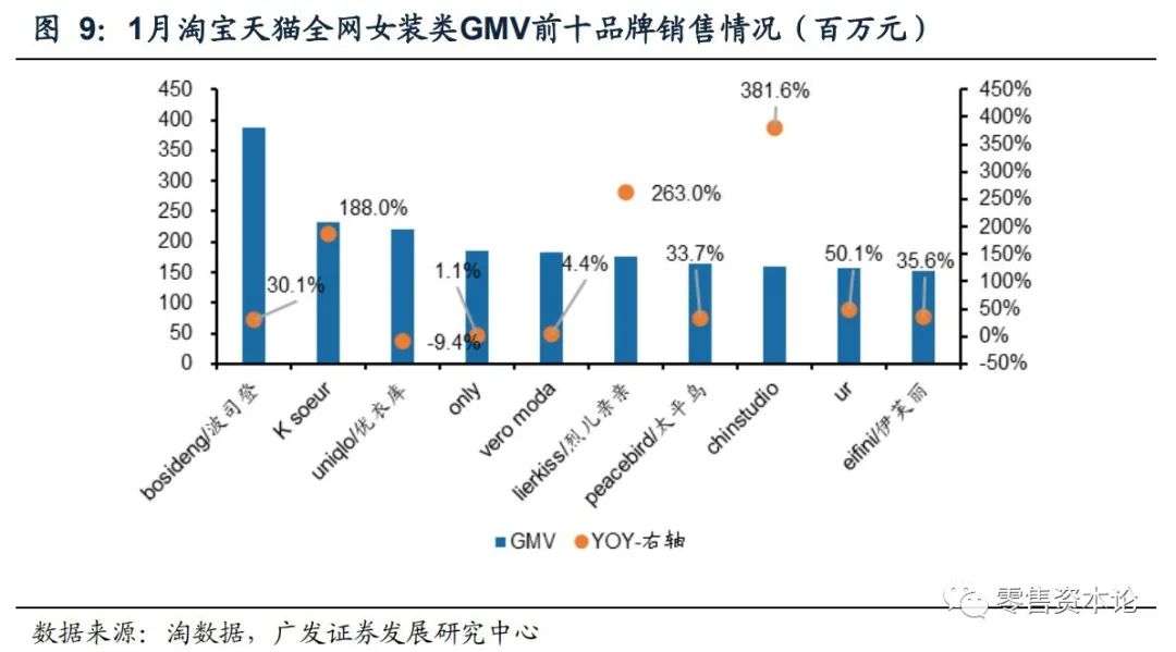 服饰内衣类目为什么只有男装短裤 (服饰内衣男装出单类目)