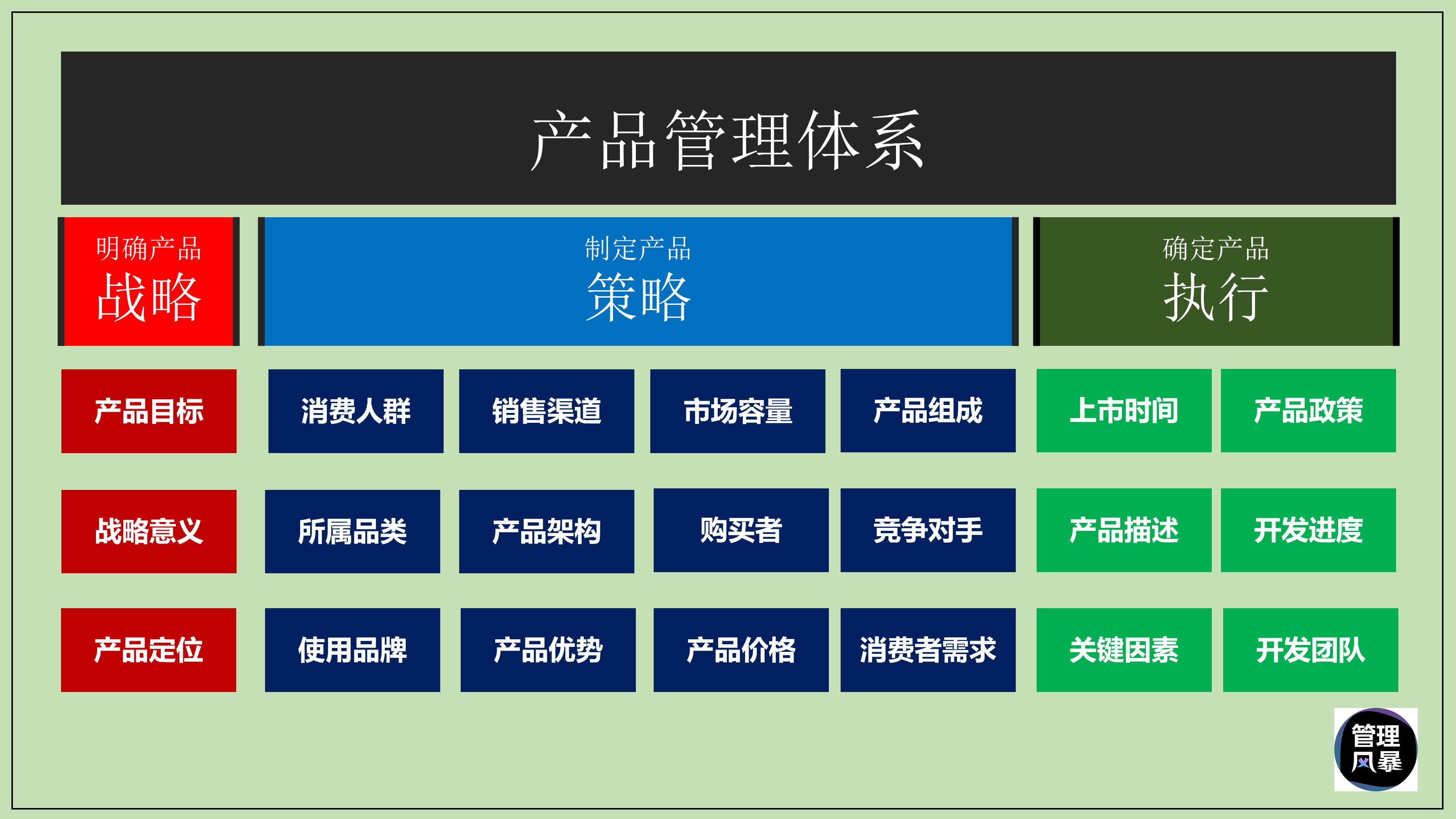 花了很多精力但是进不了圈子,为什么我做不好产品营销