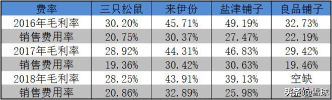 看完这四家公司财报，我默默放下手中的零食