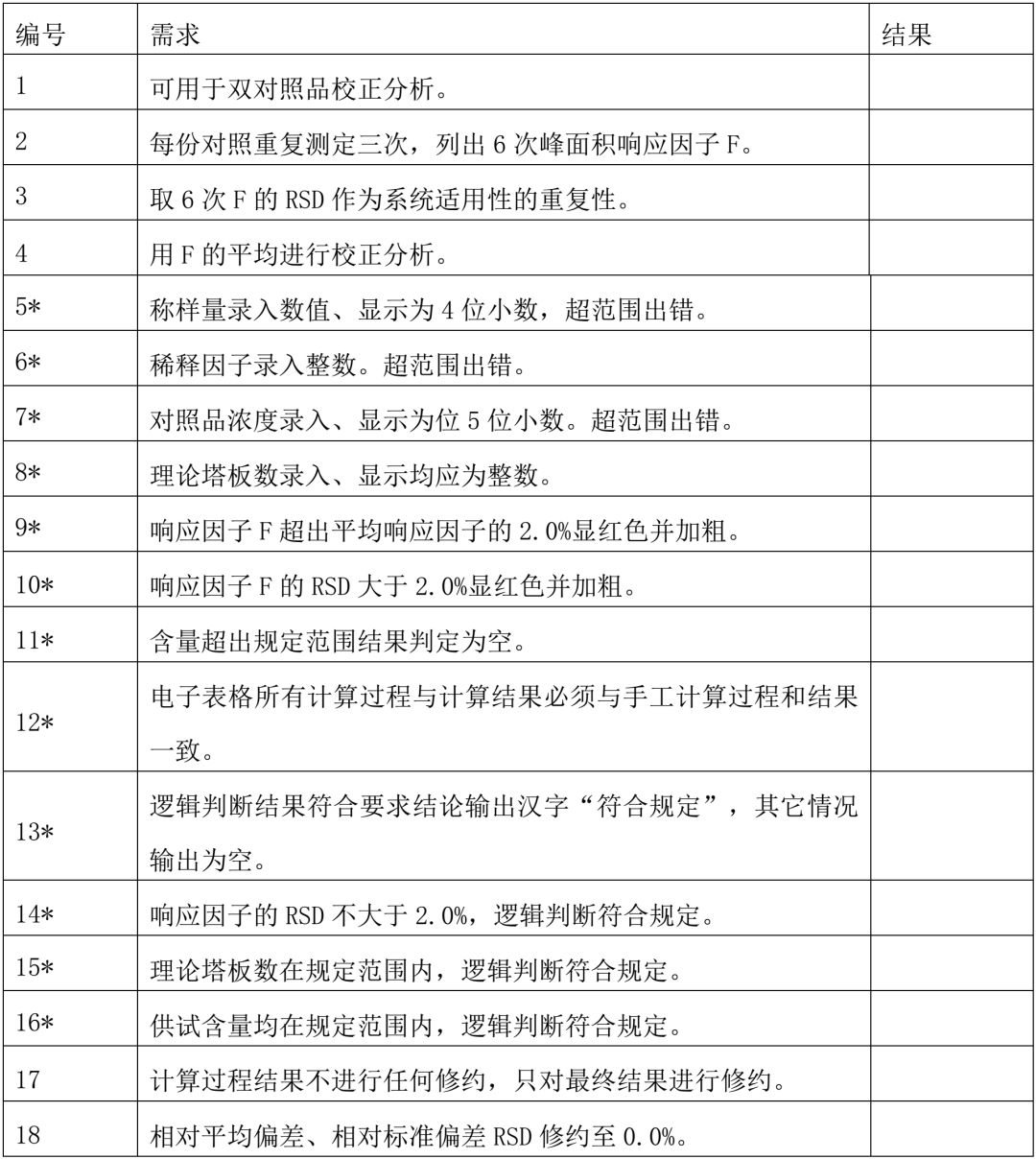 excel表格数据验证序列使用,excel表格逻辑验证