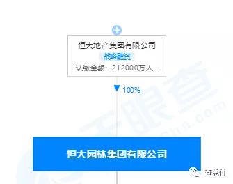 暴雷！恒大集团商票严重逾期深陷困境，十几万元都付不了