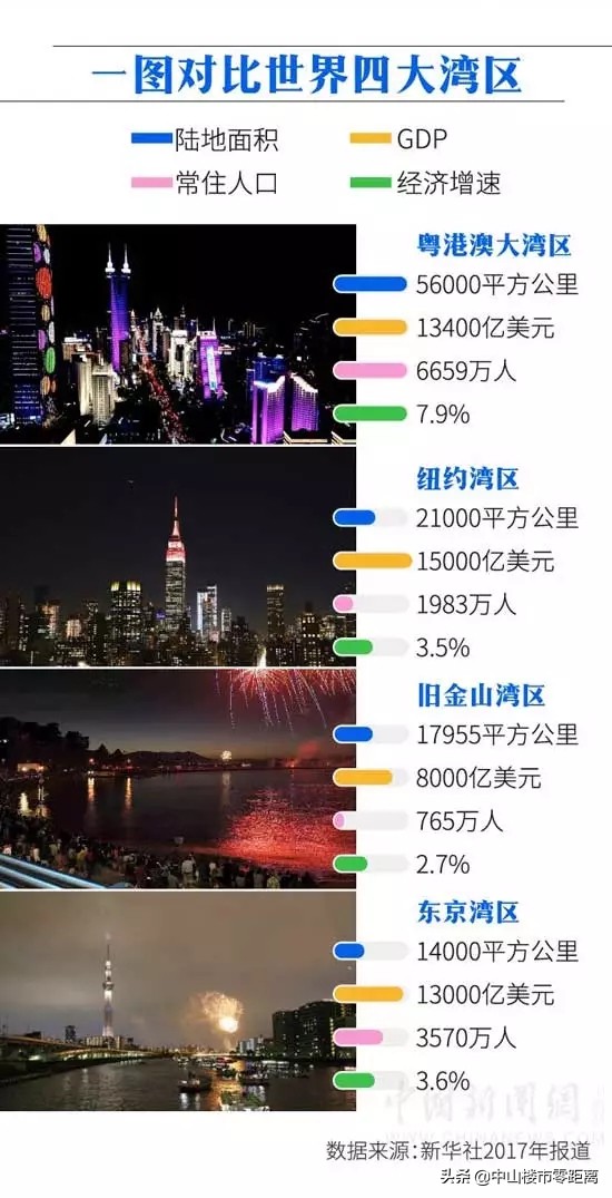 划重点！一文看懂粤港澳大湾区规划纲要