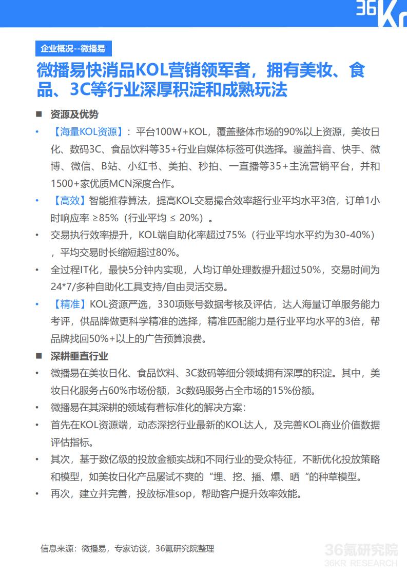 36Kr微播易:2020年快消品行业营销报告