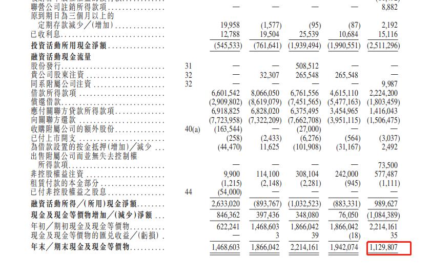 大唐地产踩线了吗,大唐地产上市后首份财报出炉