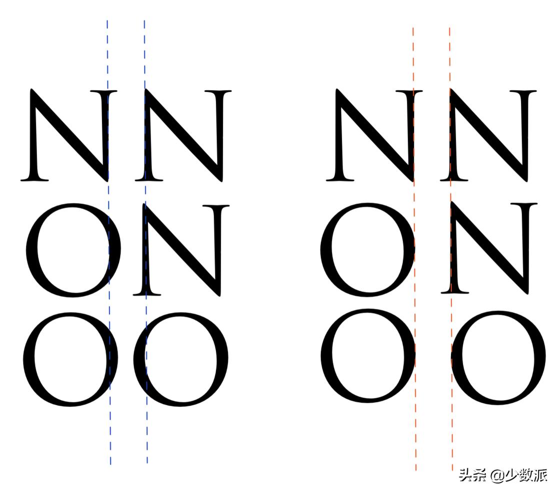 英文书法书写技巧练法,如何练习英语花体书法