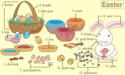 史上最全英语发音,史上最全英语词汇图