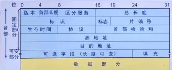 计算机网络原理梳理丨网络层